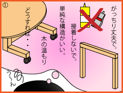 開発のきっかけは・・ 開発のきっかけは・・